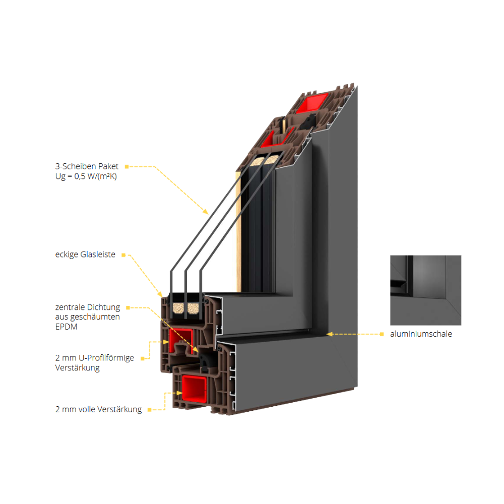 Dutex Iglo Energy Alucover Profil